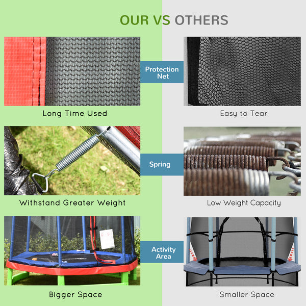 7ft Trampoline with Safety Enclosure, Built-in Zipper, Red