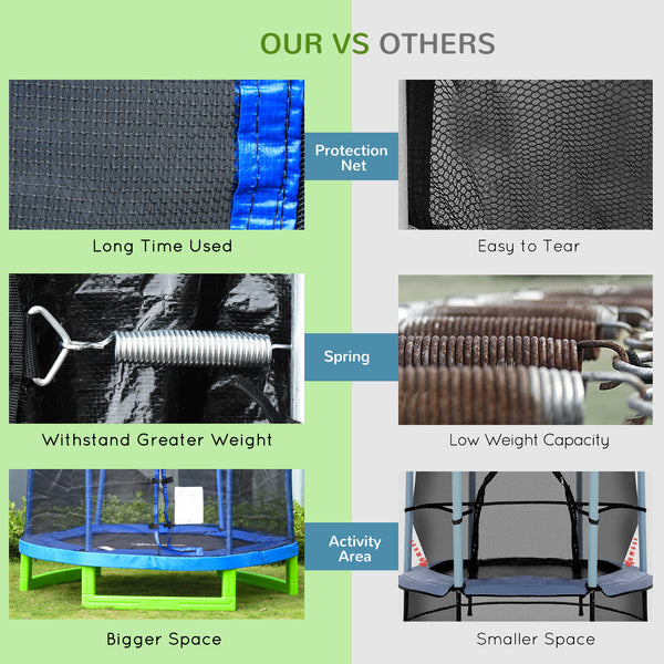 7ft Trampoline with Safety Enclosure, Built-in Zipper, Blue