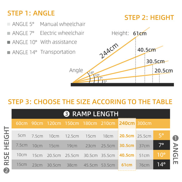 8 foot wheelchair access ramp 