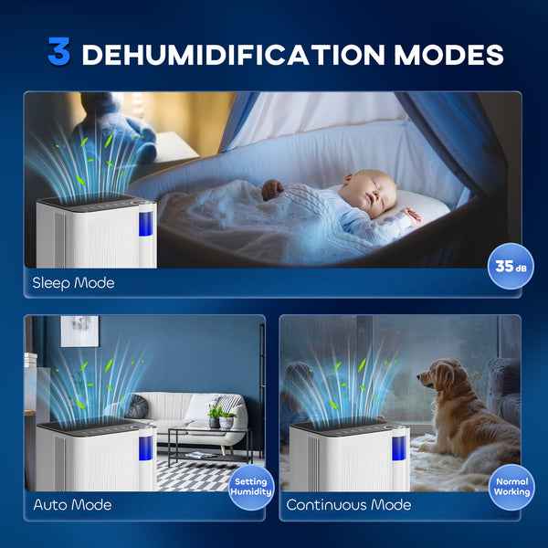 25 Pints Per Day Dehumidifier with Continuous Drainage