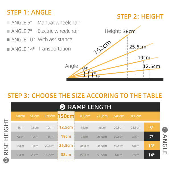 5ft Foldable Portable Wheelchair Ramp