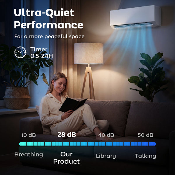 18000 BTU, 22 SEER2, 230V, Wi-Fi Compatible Split Air Conditioner with Heat Pump and Inverter, Cools up to 1250 Sq Ft.