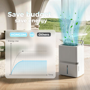 47 L/day Wi-Fi Dehumidifier, up to 5,200 sq. ft.